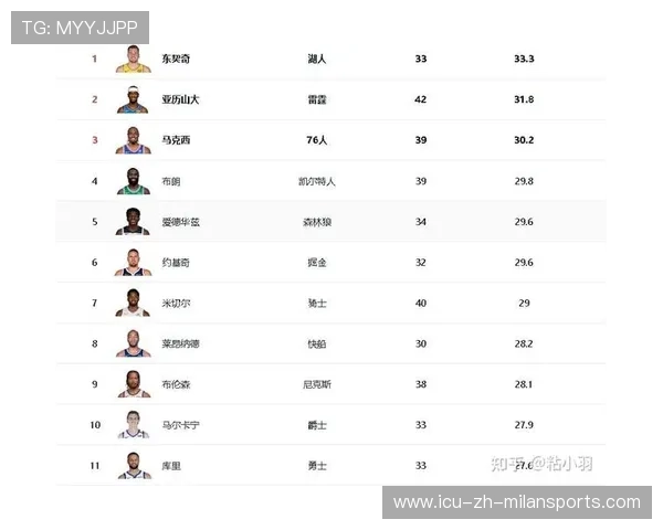 NBA球队阵容深度研究，nba球队阵容名单